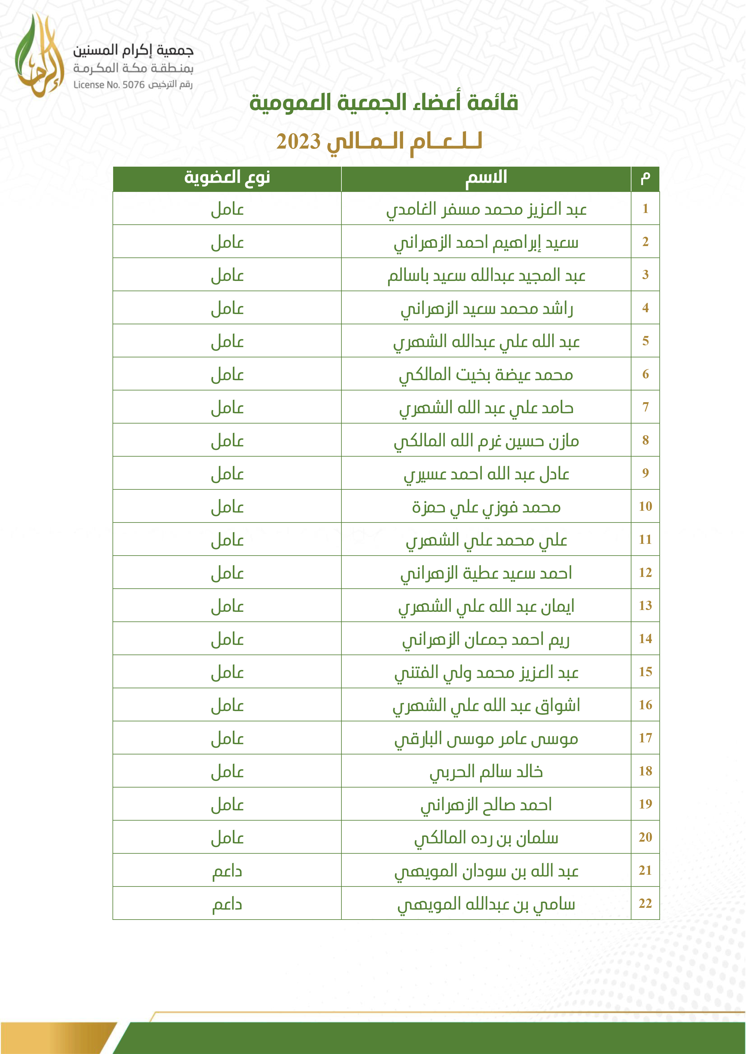 الجمعية العمومية